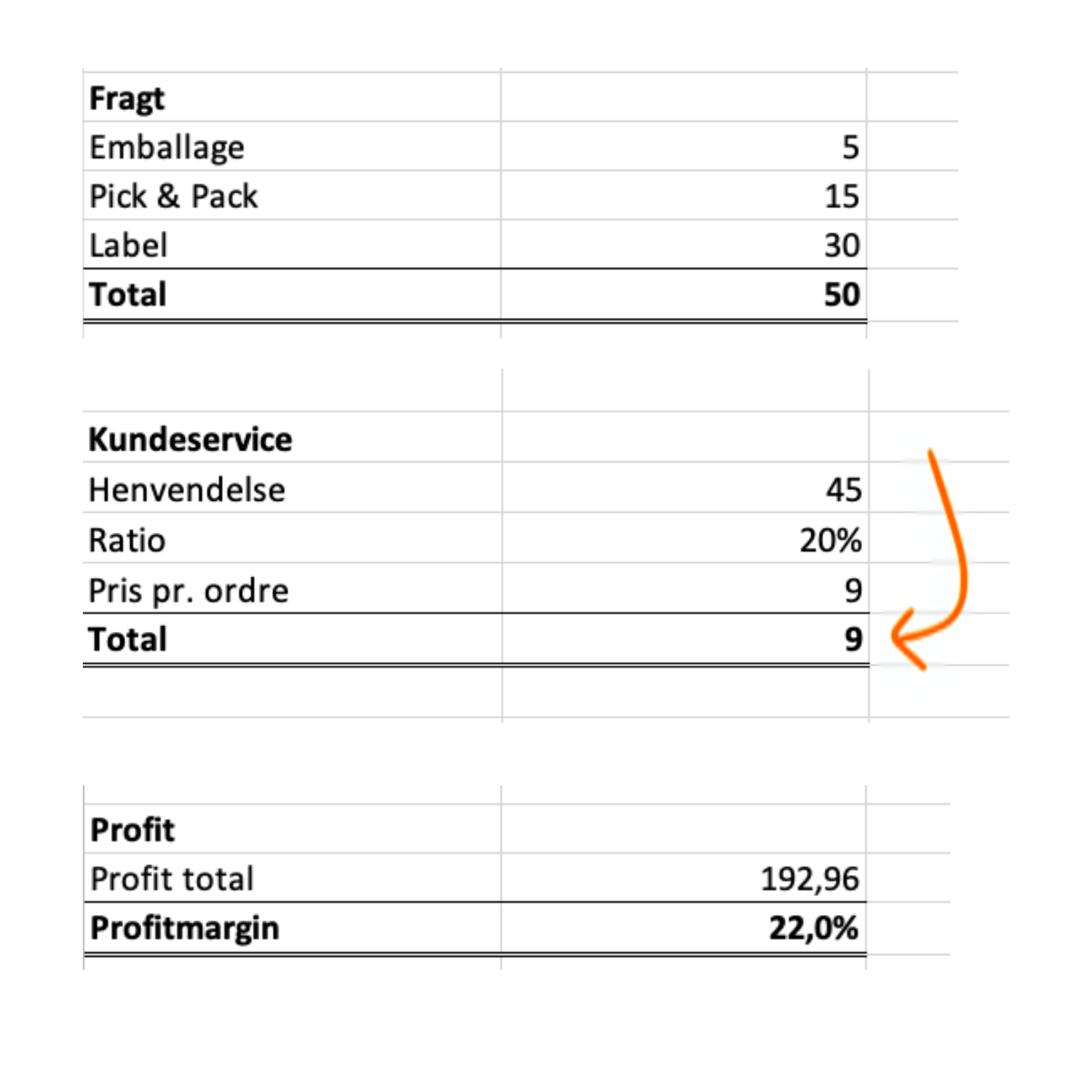 Det kan betale sig at outsource kundeservice til AD Client